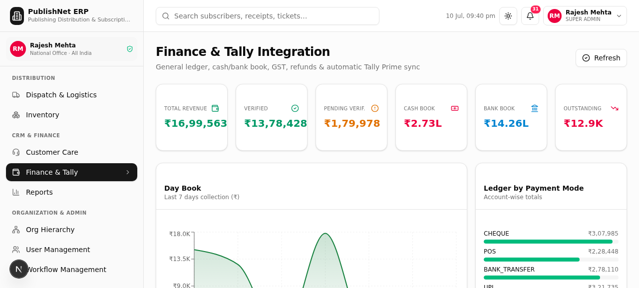 Finance & Tally