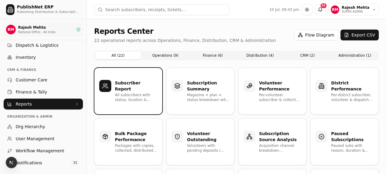 Reports Center